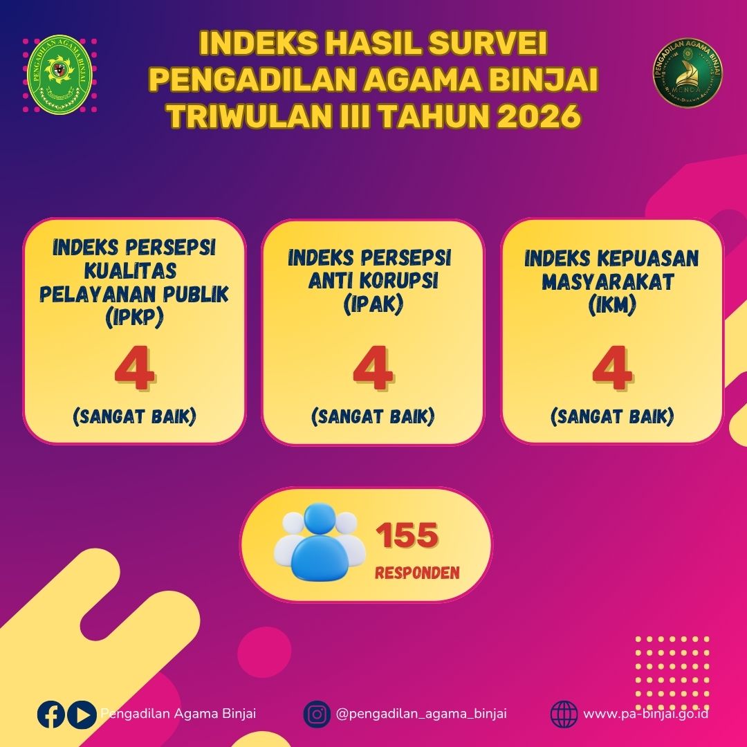 INDEKS SURVEI TW3 2026