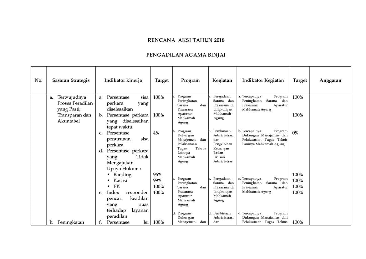 Rencana Aksi 2018 compress