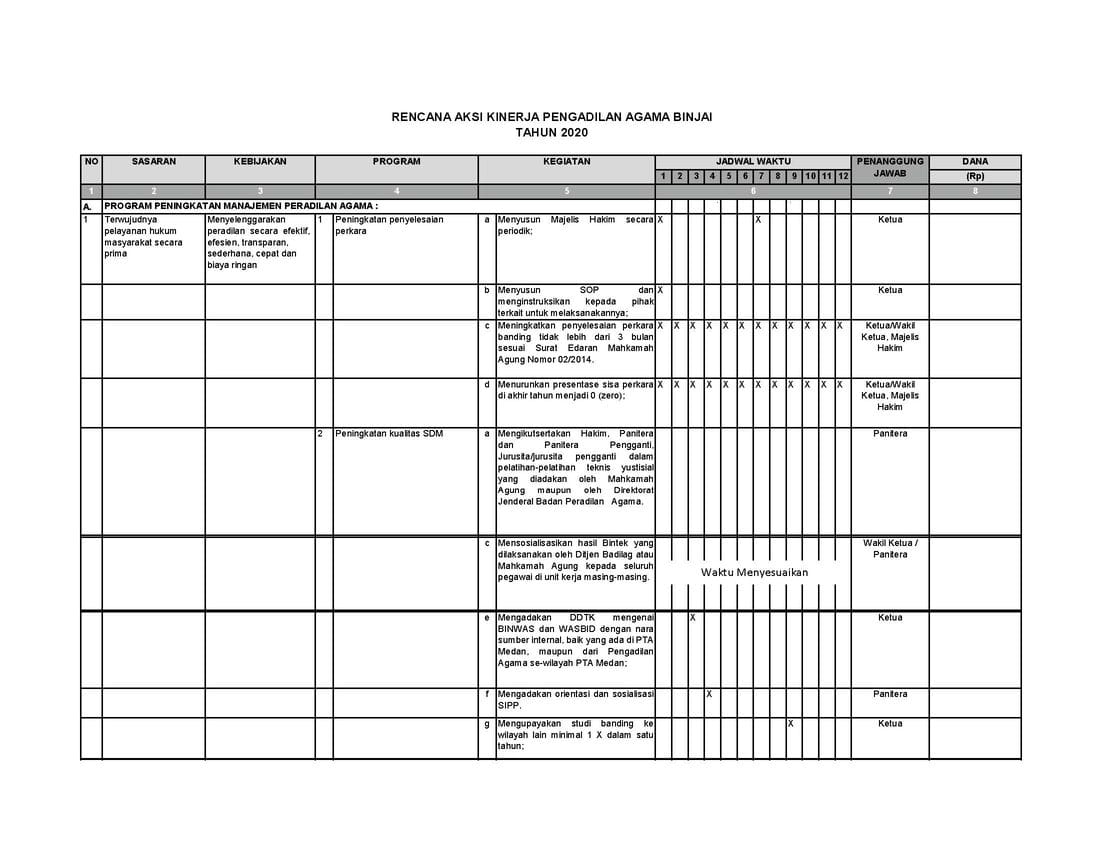 Rencana Aksi 2020 compress